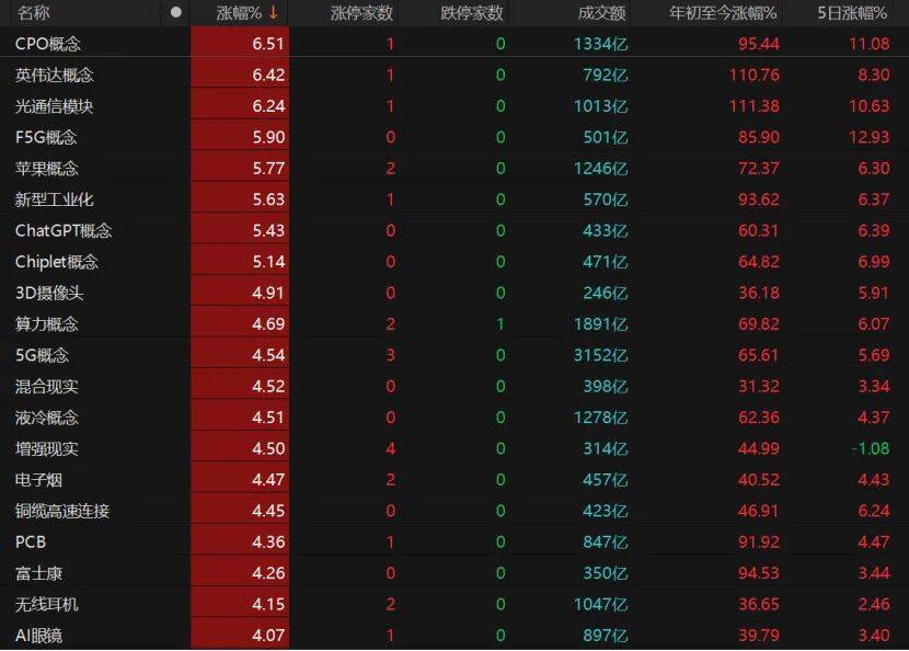 沪指重返3900点<strong></p>
<p>fil币价格</strong>，下阶段怎么走？
