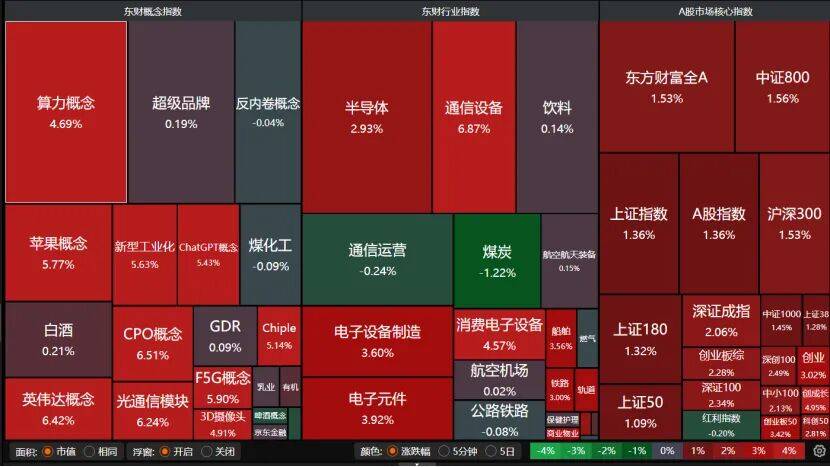 沪指重返3900点<strong></p>
<p>fil币价格</strong>，下阶段怎么走？