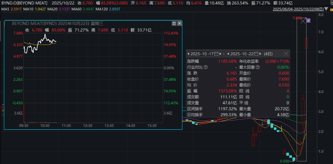 深夜暴涨<strong></p>
<p>fil最新消息</strong>，多次熔断！4天12倍，又见散户逼空？