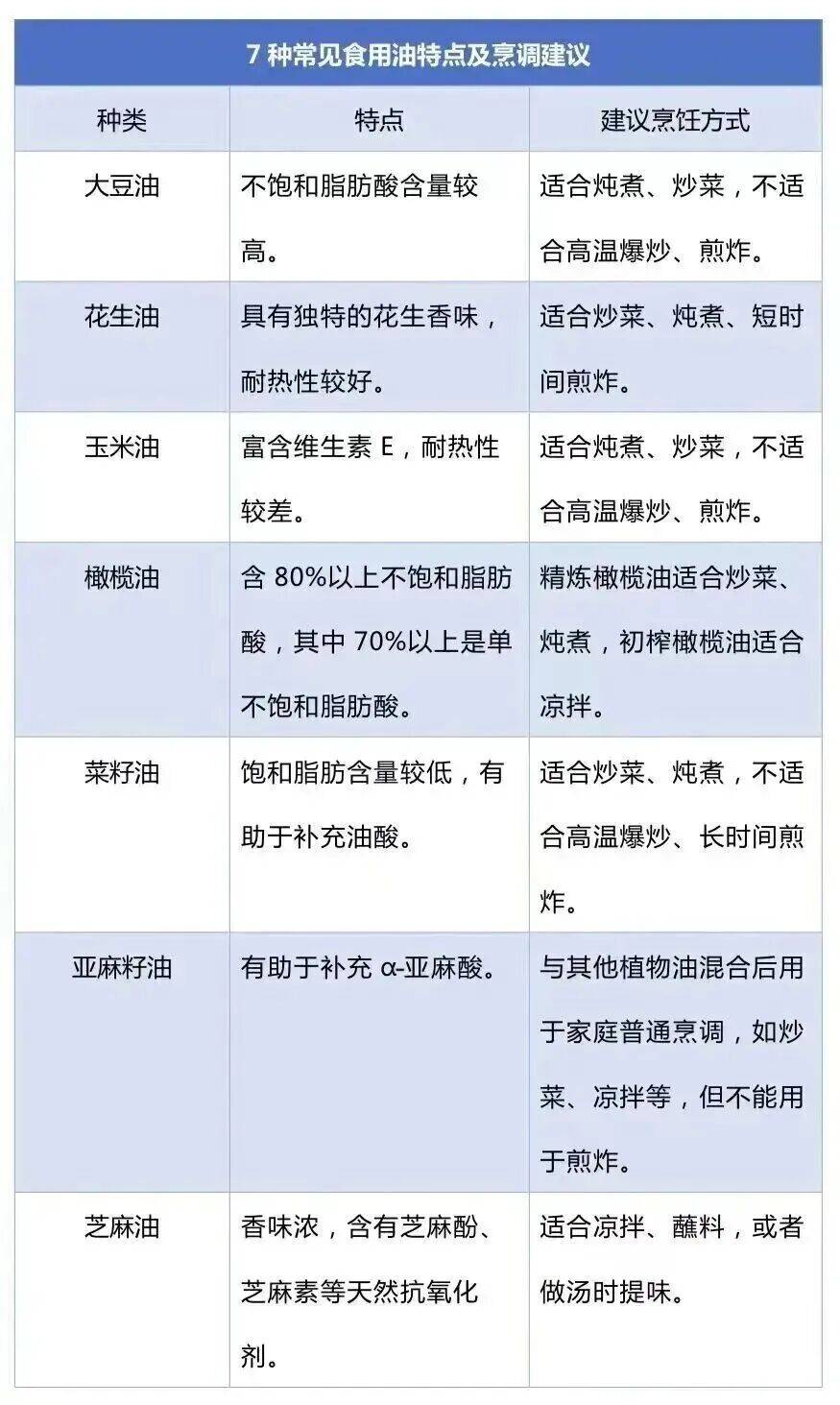 免疫力下降、致癌<strong></p>
<p>hbar</strong>！这样炒菜会威胁全家健康→