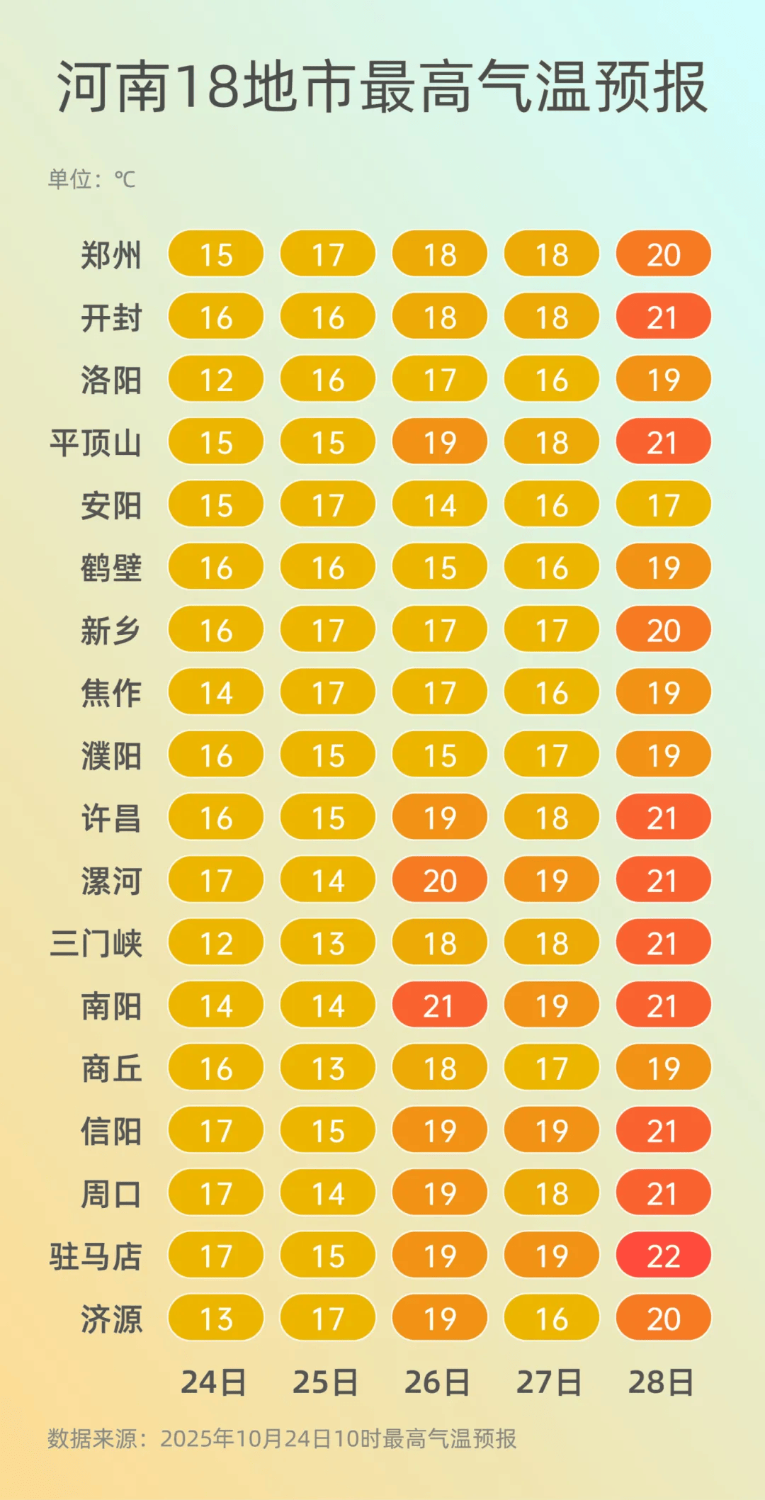 弱雨水自西向东“登场”<strong></p>
<p>hbar</strong>，全省转晴，气温逐渐回升
