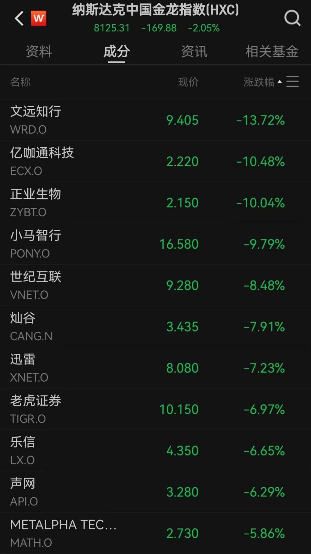 美股遭重挫<strong></p>
<p>币圈Trump币</strong>!六巨头一夜蒸发3.2万亿