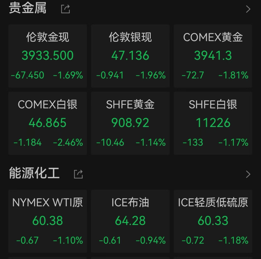 美股遭重挫<strong></p>
<p>币圈Trump币</strong>!六巨头一夜蒸发3.2万亿