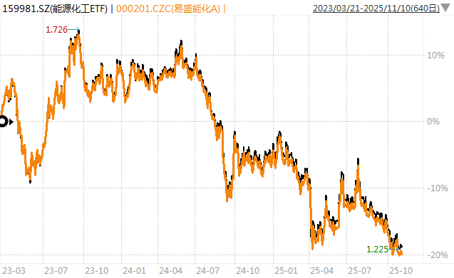 白酒的至暗时刻<strong></p>
<p>TRUMP币出售</strong>，过去了吗？
