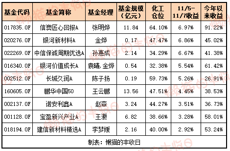 白酒的至暗时刻<strong></p>
<p>TRUMP币出售</strong>，过去了吗？