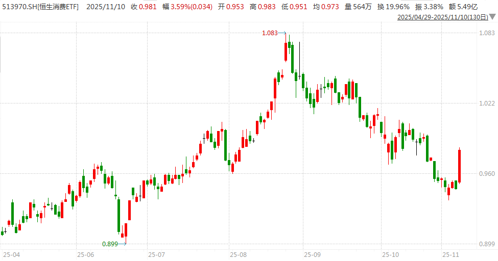 白酒的至暗时刻<strong></p>
<p>TRUMP币出售</strong>，过去了吗？