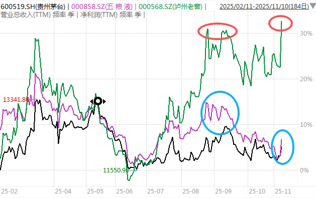 白酒的至暗时刻<strong></p>
<p>TRUMP币出售</strong>，过去了吗？