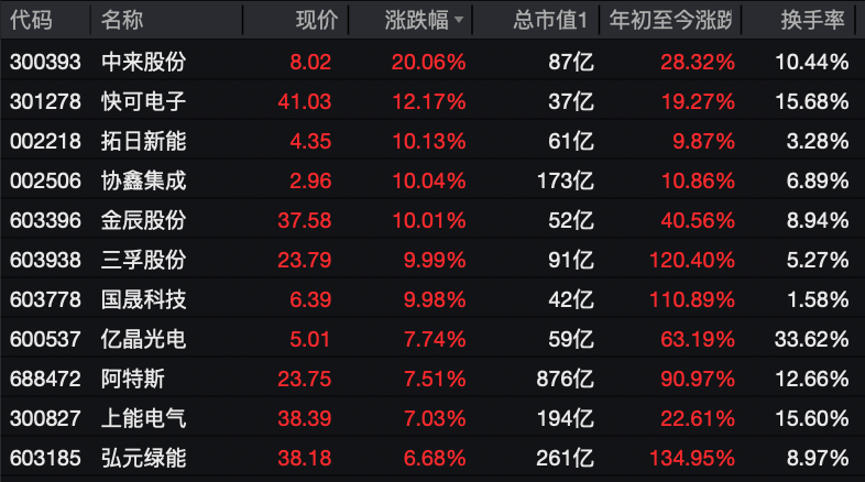 利好突袭<strong></p>
<p>麒麟币</strong>，直线拉升
