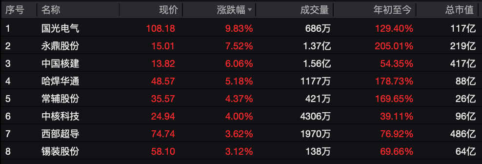 利好突袭<strong></p>
<p>麒麟币</strong>，直线拉升