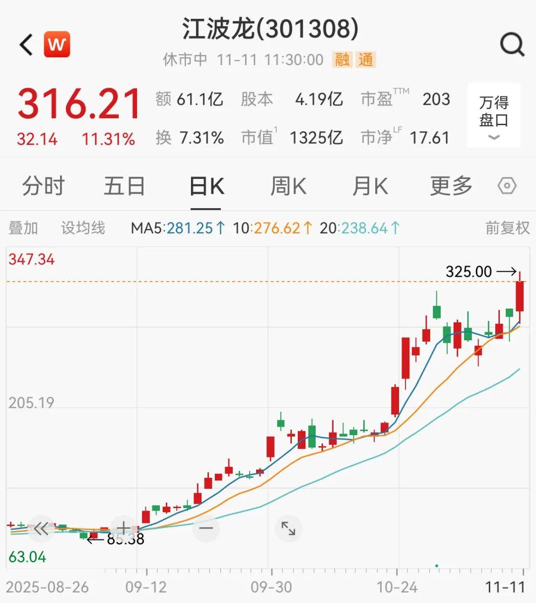 利好突袭<strong></p>
<p>麒麟币</strong>，直线拉升