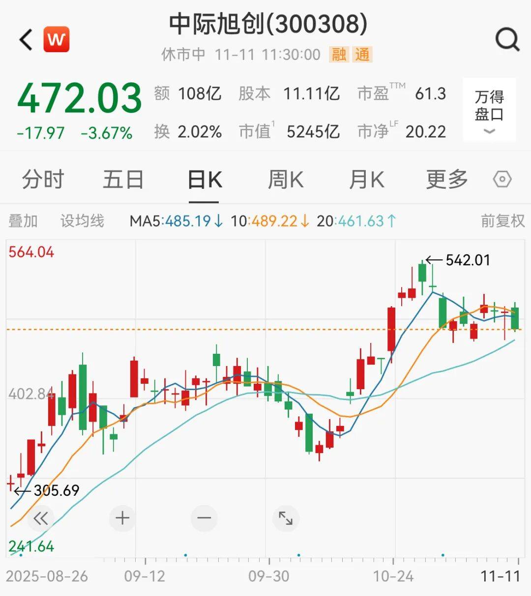 利好突袭<strong></p>
<p>麒麟币</strong>，直线拉升