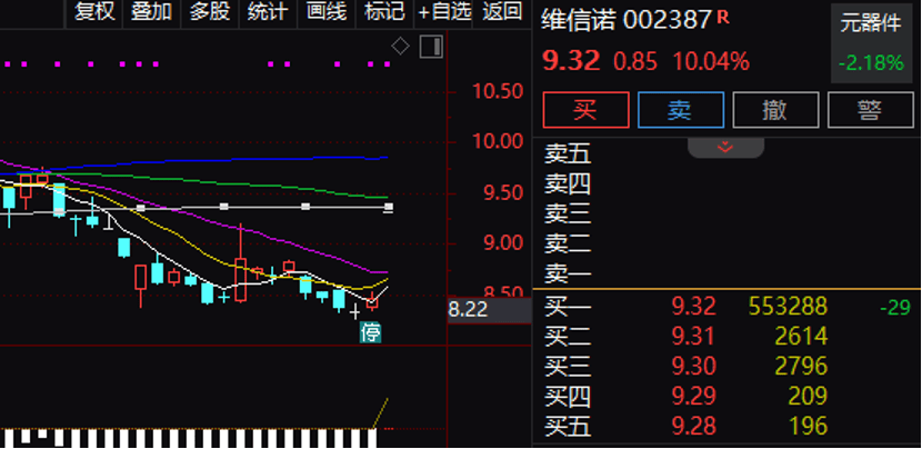 逾55万手封单！002387“一字”涨停<strong></p>
<p>麒麟币</strong>，控制权拟变更