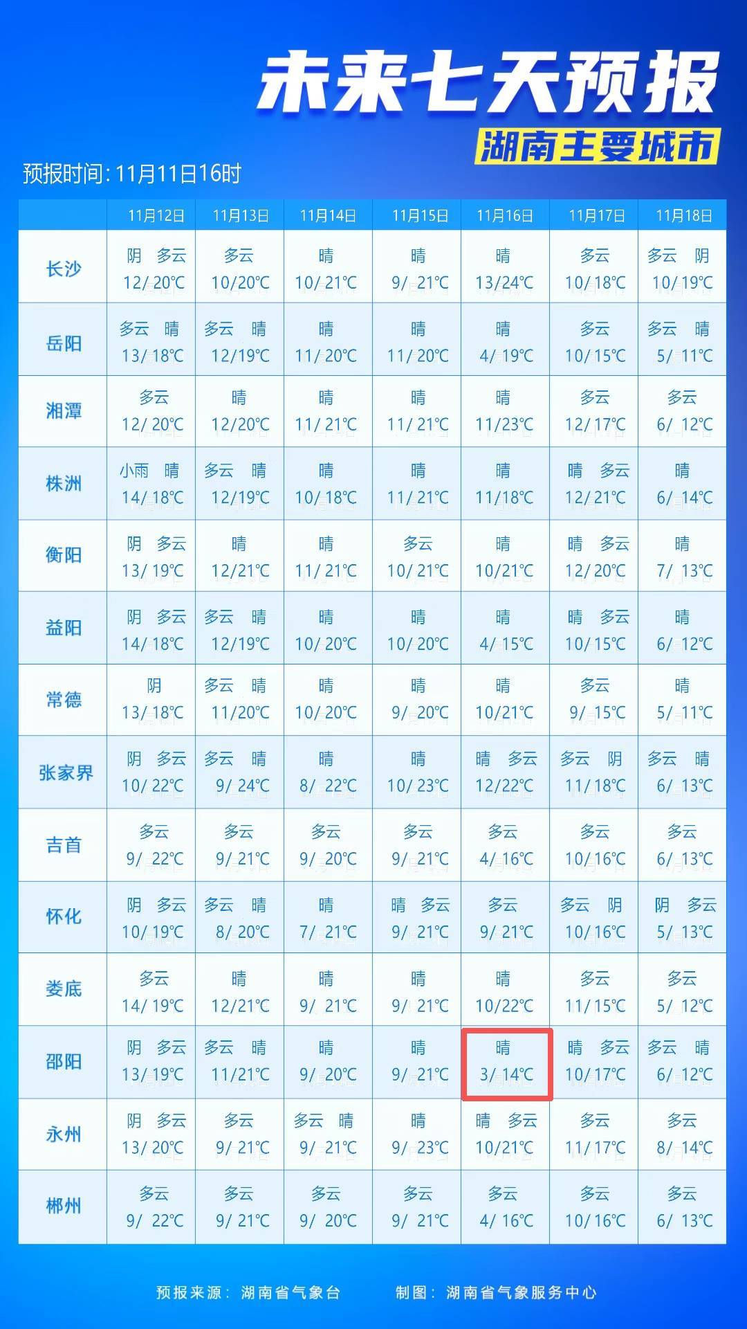 最低3℃<strong></p>
<p>trump币价</strong>！长沙接下来的气温……