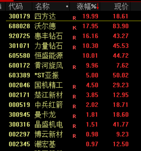 突发<strong></p>
<p>trump币价</strong>！刚刚宣布：清仓了！