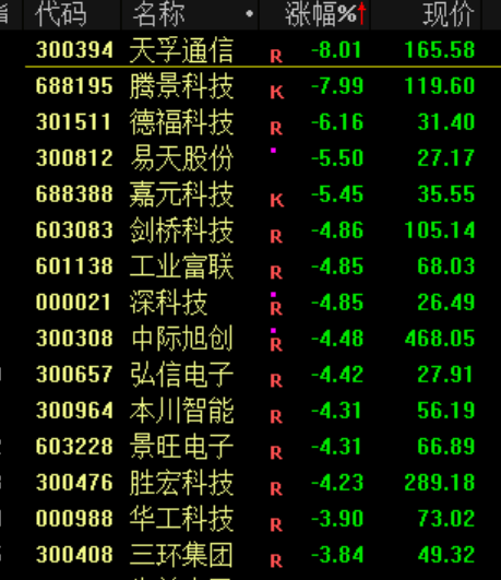 突发<strong></p>
<p>trump币价</strong>！刚刚宣布：清仓了！