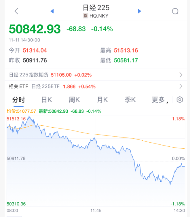 突发<strong></p>
<p>trump币价</strong>！刚刚宣布：清仓了！