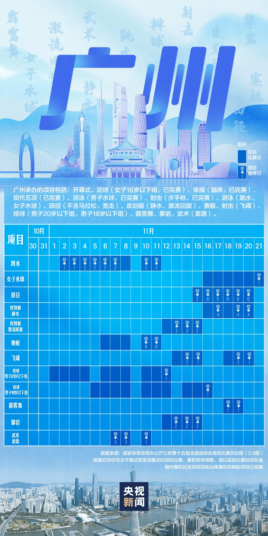 全运会男子三人篮球赛<strong></p>
<p>trump币价</strong>，陈国豪、周泽源代表广东队出战，战胜江苏队取得开门红！