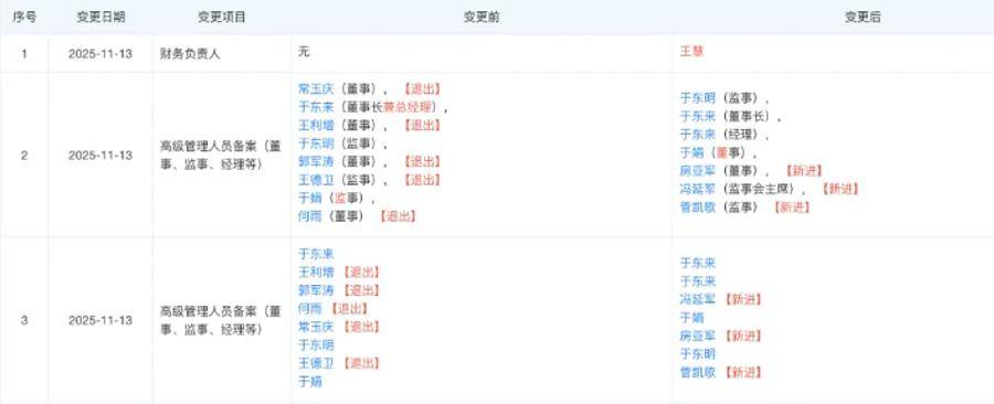 胖东来最新调整！于东来不再兼任总经理<strong></p>
<p>币钱包</strong>，公司多位高管变更