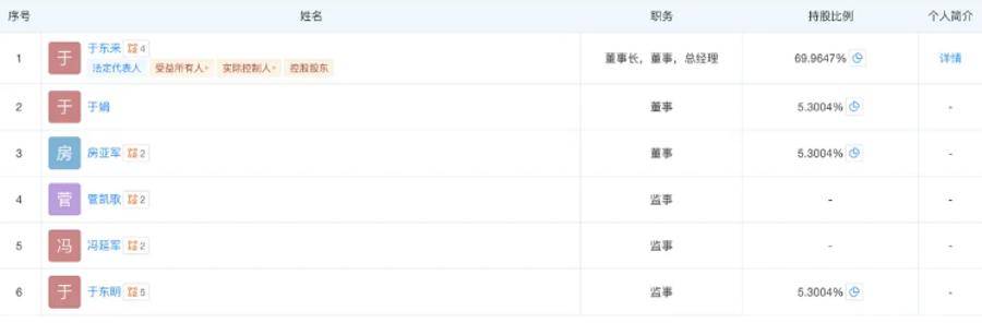 胖东来最新调整！于东来不再兼任总经理<strong></p>
<p>币钱包</strong>，公司多位高管变更
