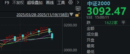 午后<strong></p>
<p>币钱包</strong>，A股止跌回升！明天凌晨这件事，很多人都在等