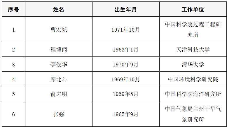 2025年两院院士增选结果公布<strong></p>
<p>uni</strong>！快来看看上海有哪些科学家、科技专家当选→