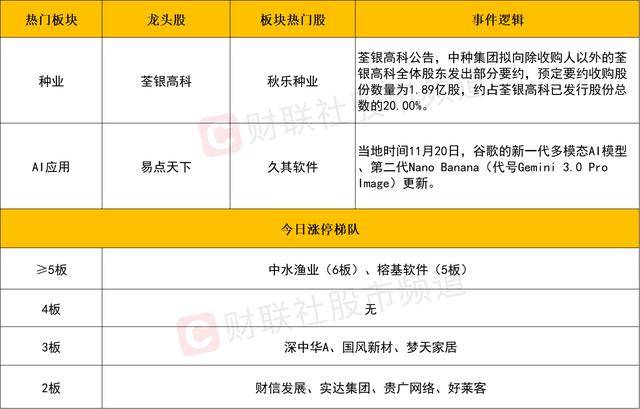 每日收评创业板指放量跌超4%<strong></p>
<p>uni</strong>，全市场不足400股飘红，近百股跌停
