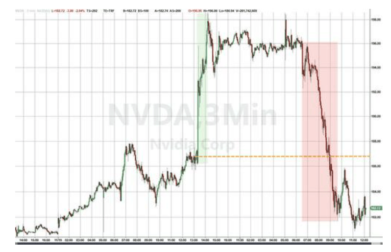 隔夜<strong></p>
<p>uni</strong>，美股为何巨震暴跌？高盛给出九大理由