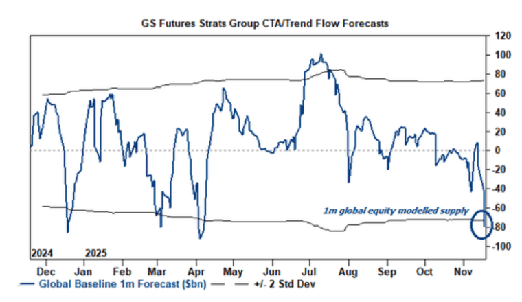 隔夜<strong></p>
<p>uni</strong>，美股为何巨震暴跌？高盛给出九大理由