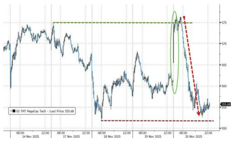 隔夜<strong></p>
<p>uni</strong>，美股为何巨震暴跌？高盛给出九大理由