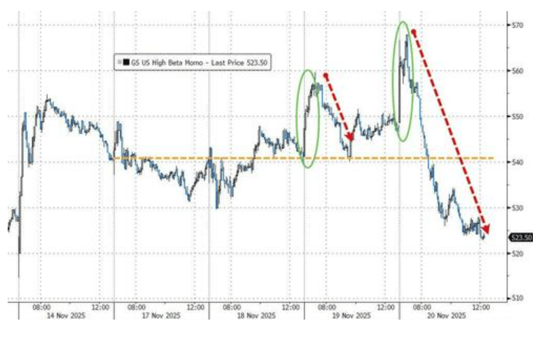 隔夜<strong></p>
<p>uni</strong>，美股为何巨震暴跌？高盛给出九大理由