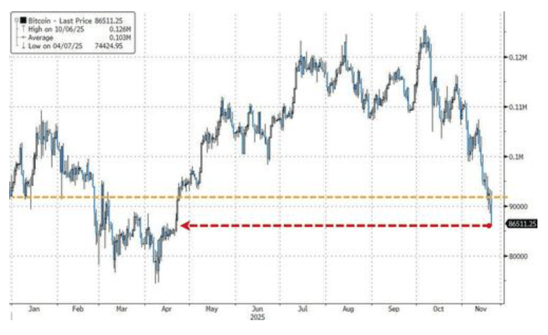 隔夜<strong></p>
<p>uni</strong>，美股为何巨震暴跌？高盛给出九大理由