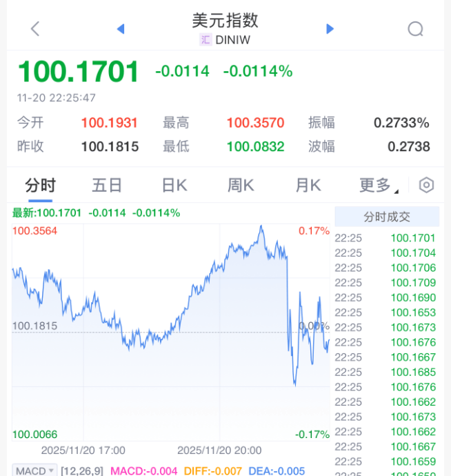 刚刚！美联储<strong></p>
<p>uni</strong>，降息大消息！