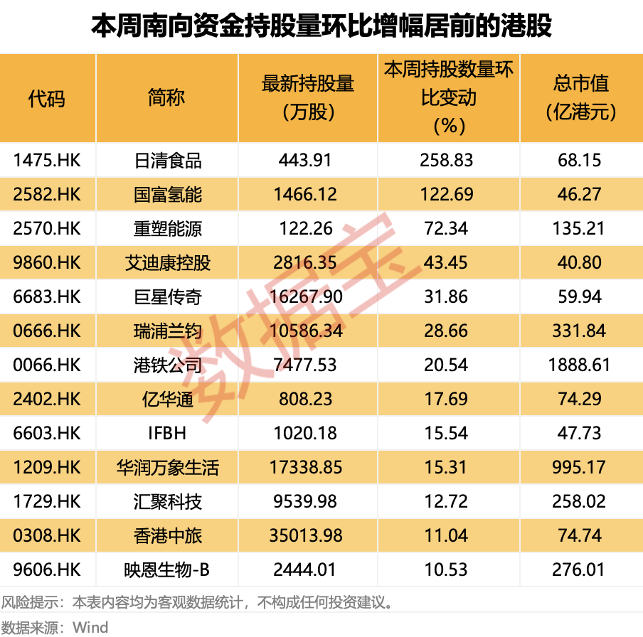 越跌越买！大资金净买入大增超50%<strong></p>
<p>uni币</strong>，这类概念股获重点关注