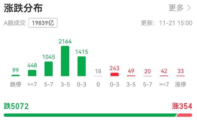 超5000只个股下跌！A股总市值一天蒸发逾3万亿元<strong></p>
<p>uni币</strong>，发生了什么？