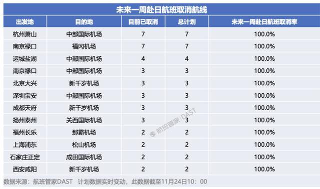 中日航线大面积停售<strong></p>
<p>uni币</strong>！在日中文导游：下个月要带的大陆团都取消了