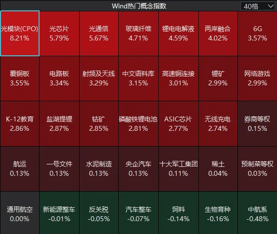 连续两日反弹后<strong></p>
<p>uni官网</strong>，A股到了哪一步？明天，注意这个变化