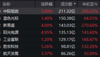 连续两日反弹后<strong></p>
<p>uni官网</strong>，A股到了哪一步？明天，注意这个变化