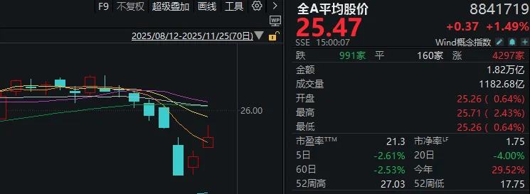 连续两日反弹后<strong></p>
<p>uni官网</strong>，A股到了哪一步？明天，注意这个变化