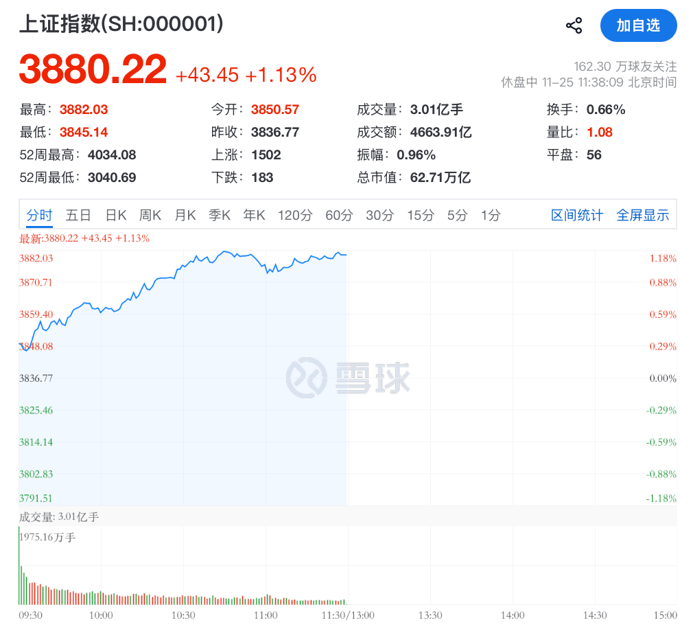 A股<strong></p>
<p>vet</strong>，大反攻！