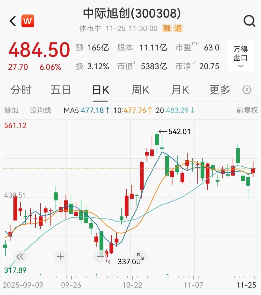 A股<strong></p>
<p>vet</strong>，大反攻！