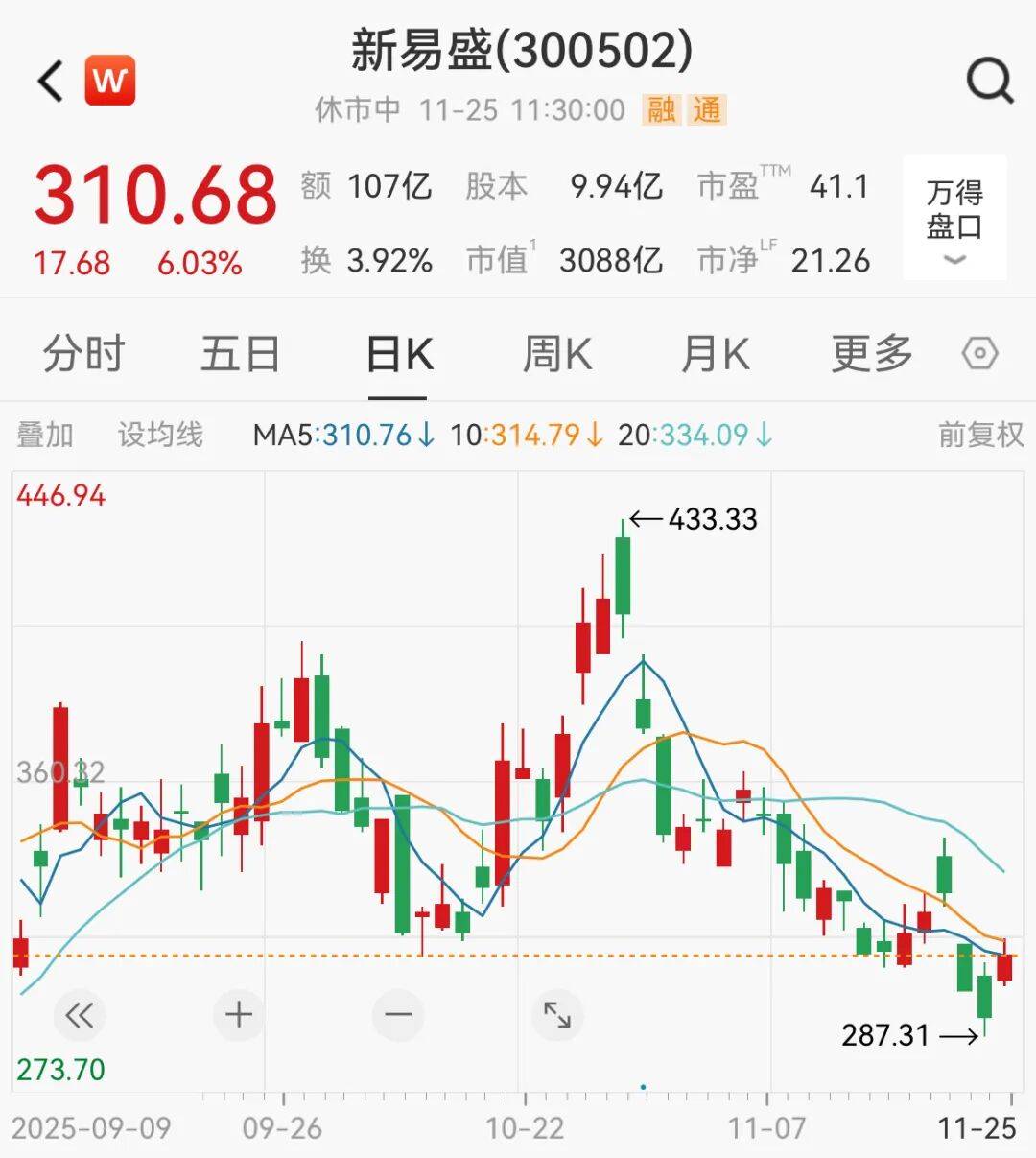 A股<strong></p>
<p>vet</strong>，大反攻！