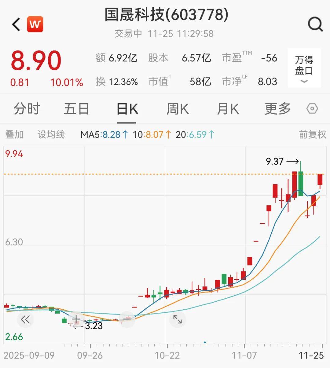 A股<strong></p>
<p>vet</strong>，大反攻！