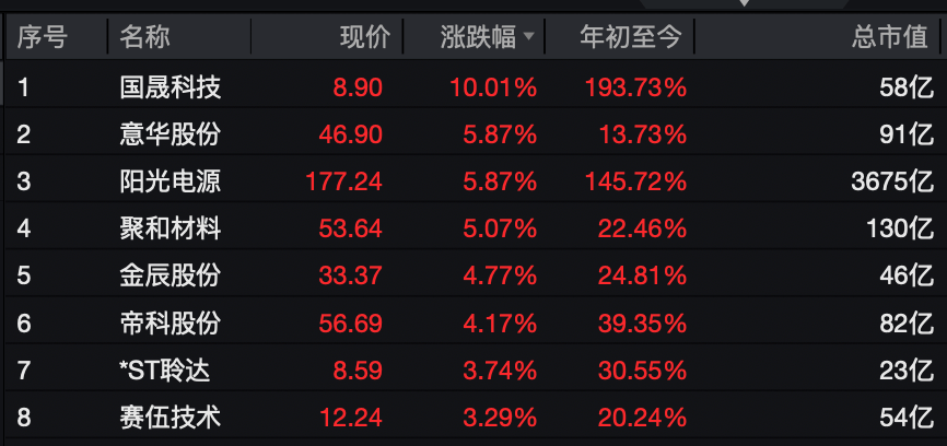 A股<strong></p>
<p>vet</strong>，大反攻！