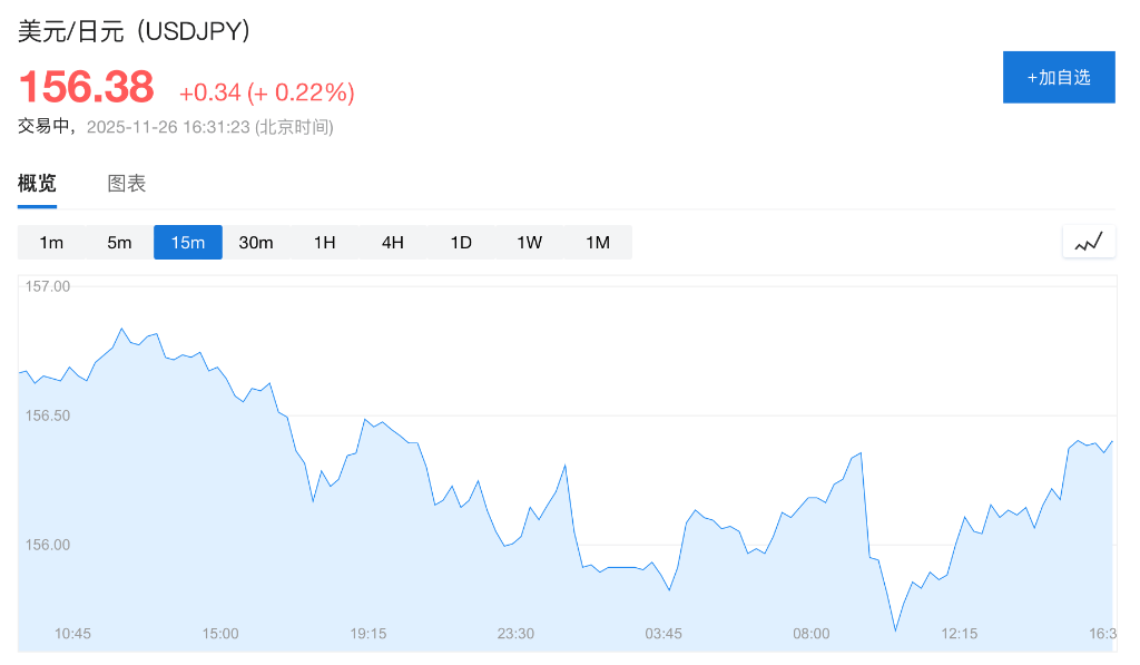 终于要出手了？高市早苗：日本政府已做好准备<strong></p>
<p>vet</strong>，随时采取“必要”行动干预日元
