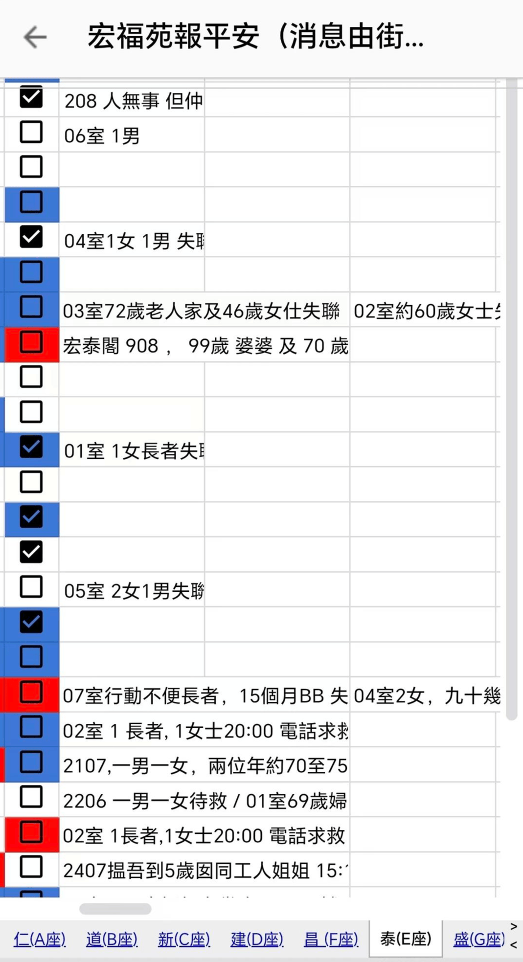 4小时内火警连升三级的宏福苑：单户最大面积44.9平方米<strong></p>
<p>vet</strong>，大维修启动超1年，业主称被困者老人较多