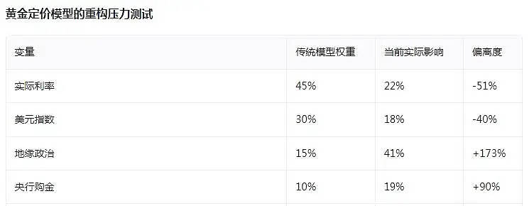 黄金再创新高<strong></p>
<p>ada价格</strong>，牛市炒股却为什么挣不了钱