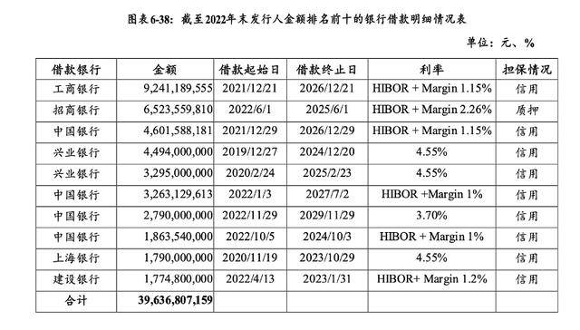 万科贷款超2600亿<strong></p>
<p>ADA币</strong>，机构称债务风险对银行体系影响有限