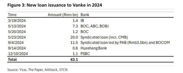 万科贷款超2600亿<strong></p>
<p>ADA币</strong>，机构称债务风险对银行体系影响有限