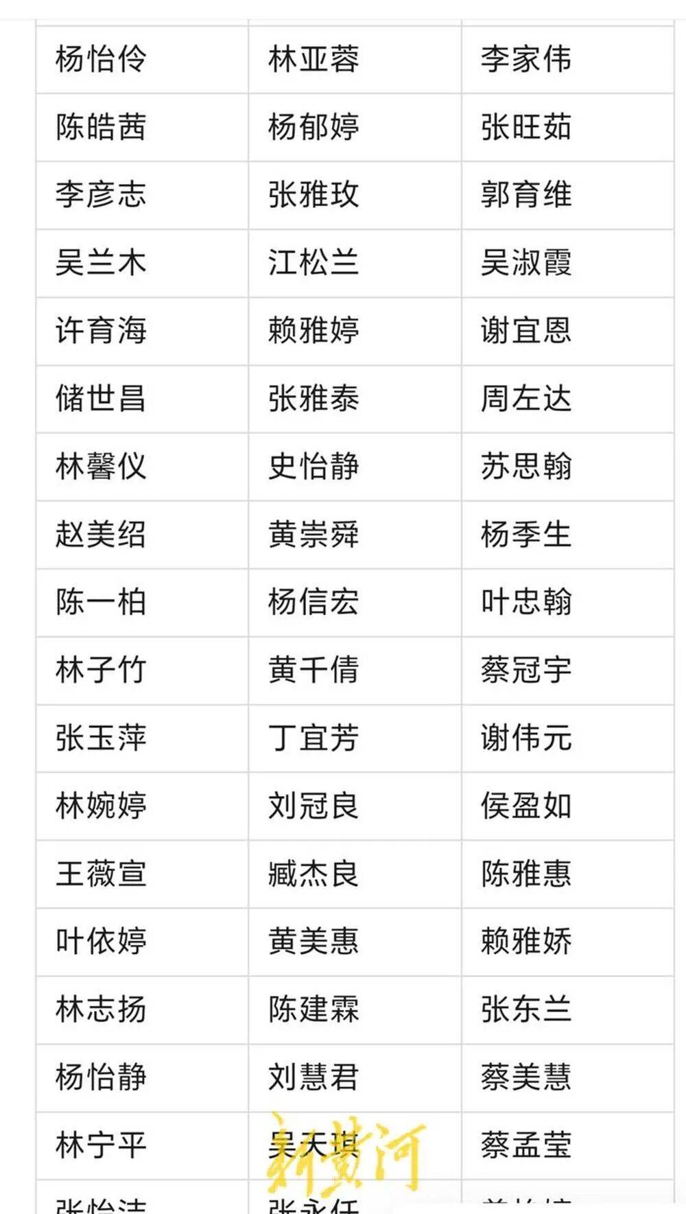 河南濮阳一中小学生书写大赛获奖名单大量照搬网络人名库<strong></p>
<p>ada艾达币</strong>？当地回应