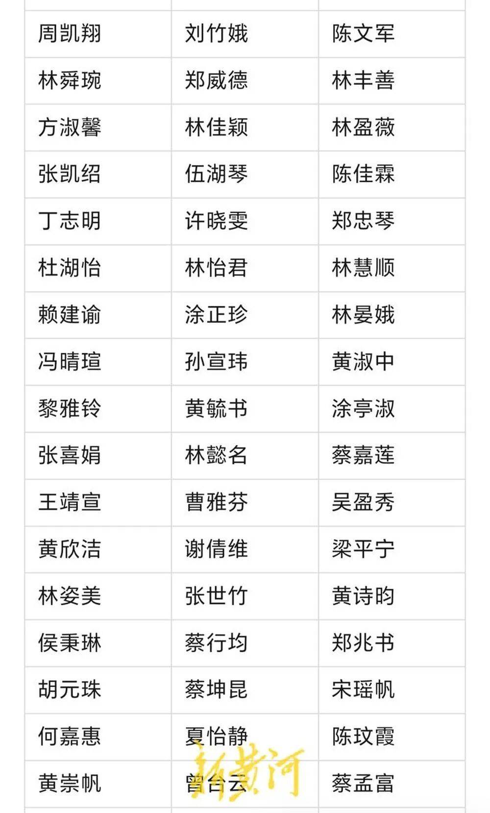 河南濮阳一中小学生书写大赛获奖名单大量照搬网络人名库<strong></p>
<p>ada艾达币</strong>？当地回应